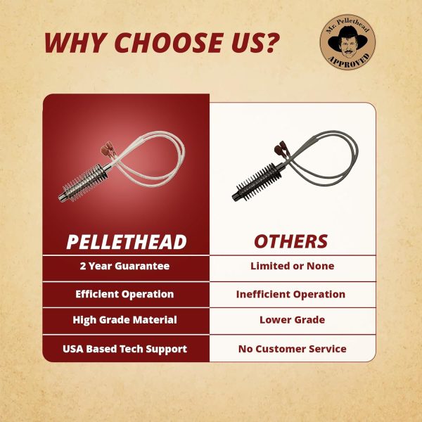 Pellethead Stainless Steel Fireplace Igniter Replacement-3